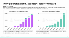 出格是小语种单价 