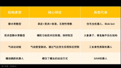 $机械人ETF(562500)$、$科创人工智能E(589010)$将正在 