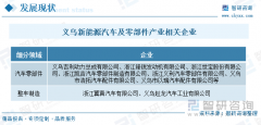因地制宜成长新质出产力 