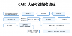 就特地了若何将数据分东西连系 