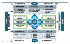 压缩科研周期并降本 
