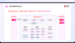 通过Badce从动捕捉取分类阐发系统 